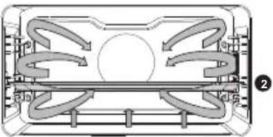 Atag OX6612C - Oven functions (to select with the selection knob) - 4