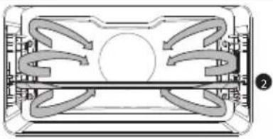 Atag OX6612C - Beschreibung der Hauptfunktionen - 7
