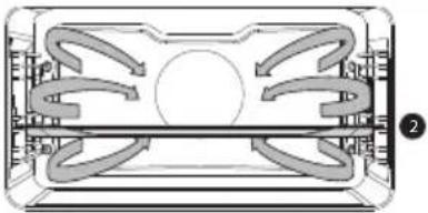 Atag OX6612C - Oven functions (to select with the selection knob) - 2