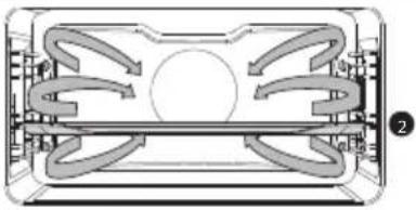 Atag OX6612C - Beschreibung der Hauptfunktionen - 2