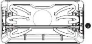 Atag OX6612C - Ofenfunktionen (Auswahl mit Auswahldrehknopf) - 18