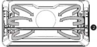 Atag OX6612C - Ovenfuncties (te selecteren met de keuzeknop) - 2