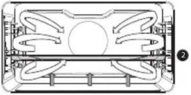 Atag OX6612C - Oven functions (to select with the selection knob) - 18