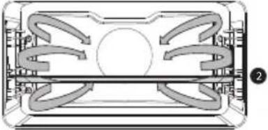Atag OX6612C - Description des sous-fonctions - 2