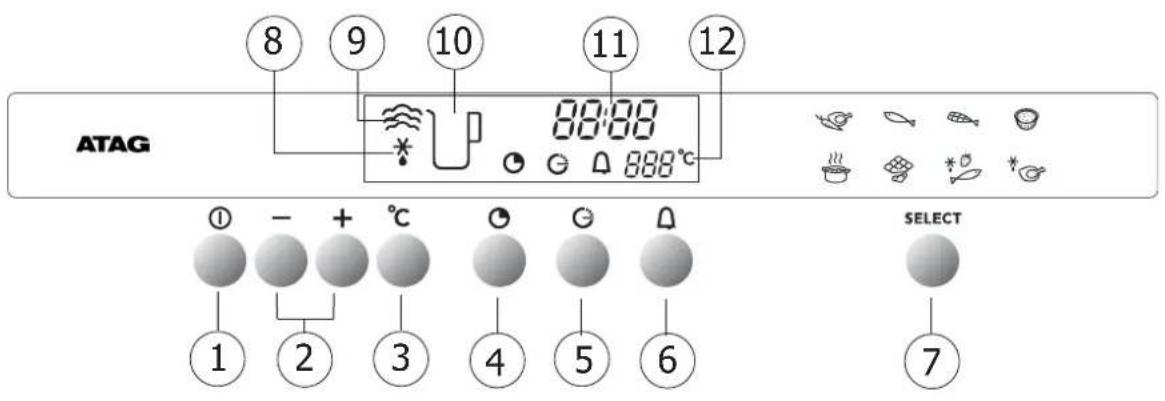 Atag SX3292C - stomen algemeen - 2