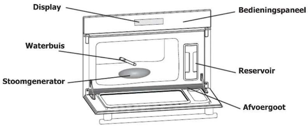 Atag SX3292C - stomen algemeen - 1