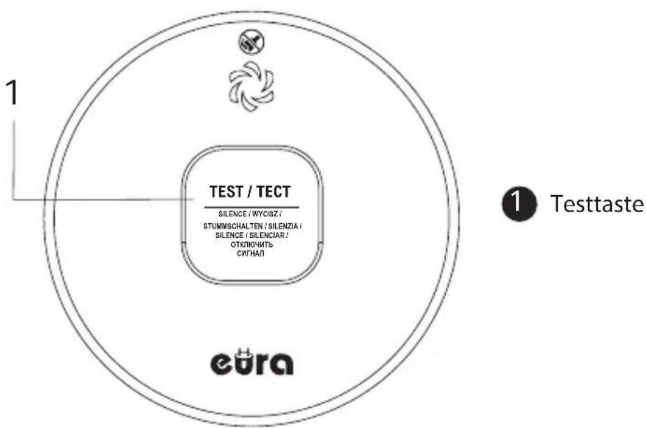 Eura SD-13A2 - TESTEN NACH DER AKTIVIERUNG - 2