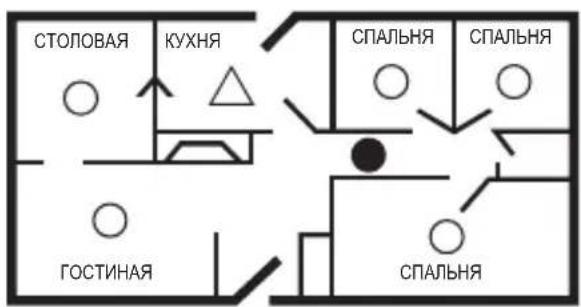 Eura SD-13A2 - УСТАНОВКА - 1
