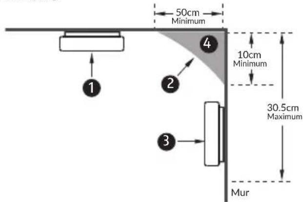 Eura SD-13A2 - CHOIX DE L'EMPLACEMENT D'INSTALLATION - 1