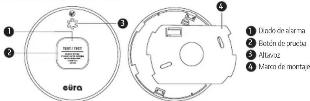 Eura SD-13A2 - CONSTRUCCIÓN DEL DISPOSITIVO - 1