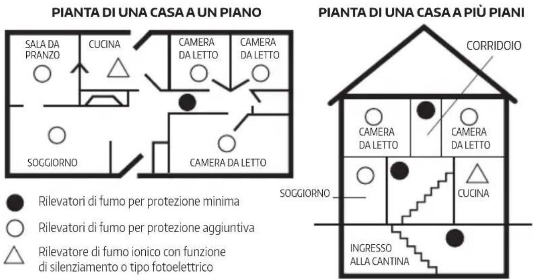 Eura SD-13A2 - INSTALLAZIONE - 1