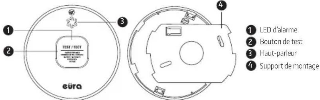 Eura SD-13A2 - CARACTÉRISTIQUES DE L'APPAREIL - 1