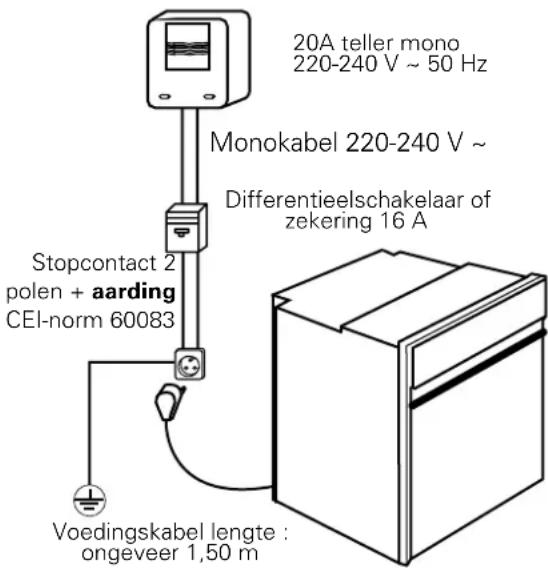 Atag ZX6011Q - aansluiting - 2