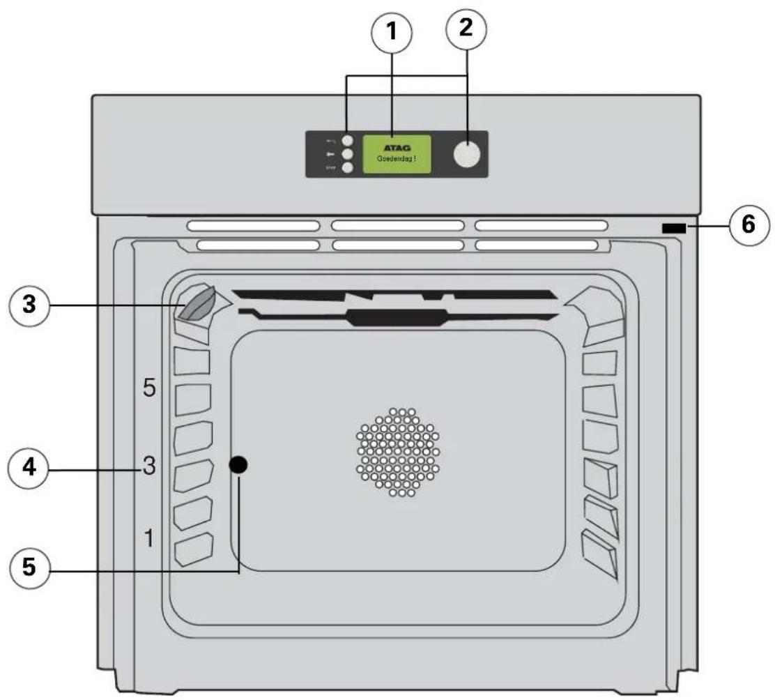 Atag ZX6011Q - voor de installateur - 1