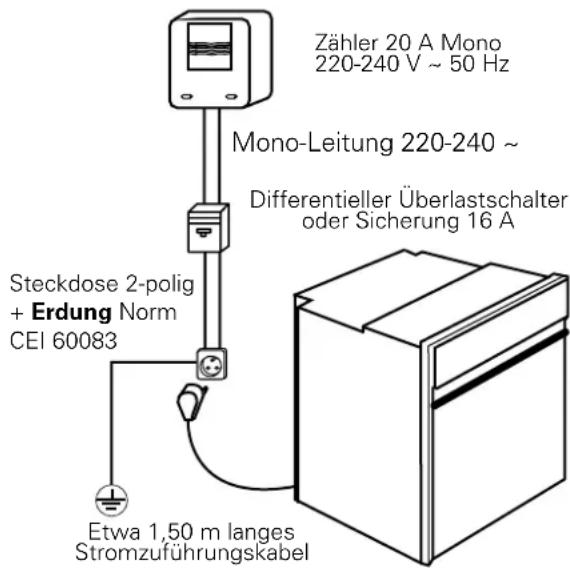 Atag ZX6011Q - Kindersicherung - 3