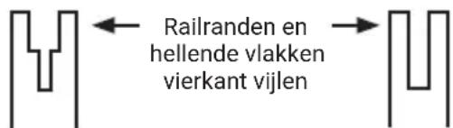 WORX WG326E - De geleiderrails reinigen: - 1