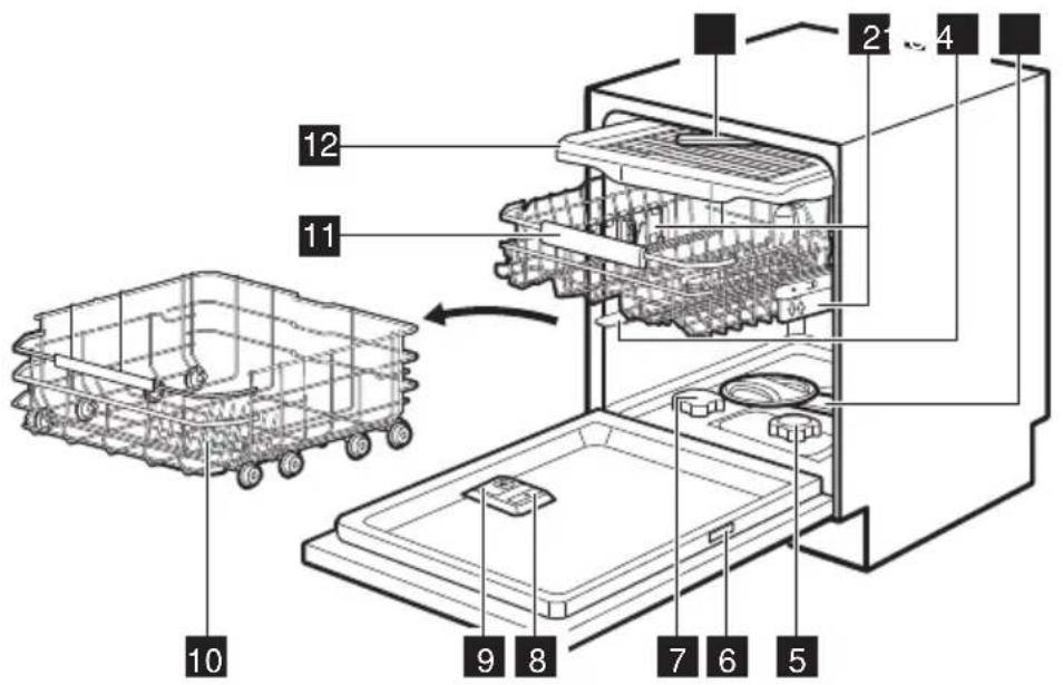 AEG GI82ULM - DESCRIPTION DU PRODUIT - 1