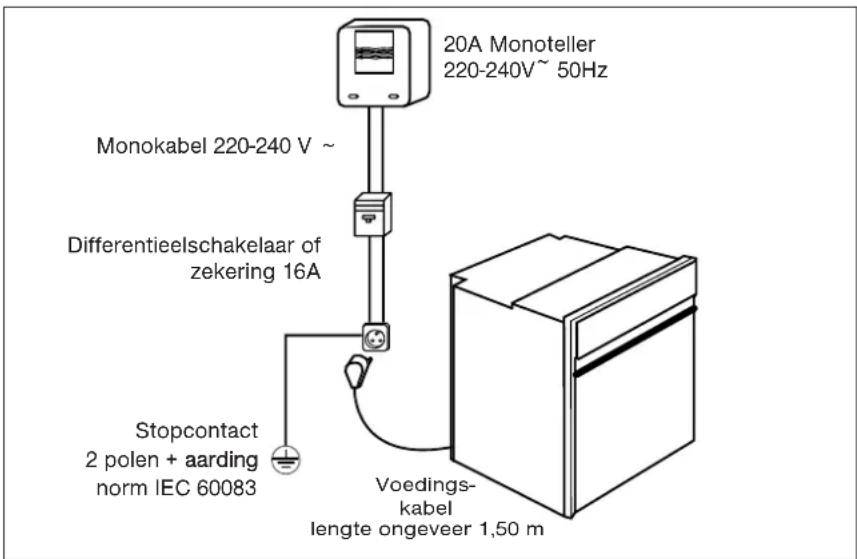 Atag ZX3292C - Geprogrammeerde pyrolyse - 1