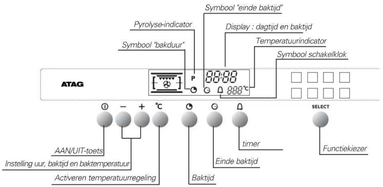 Atag ZX3292C - overzicht van het bedieningspaneel - 2