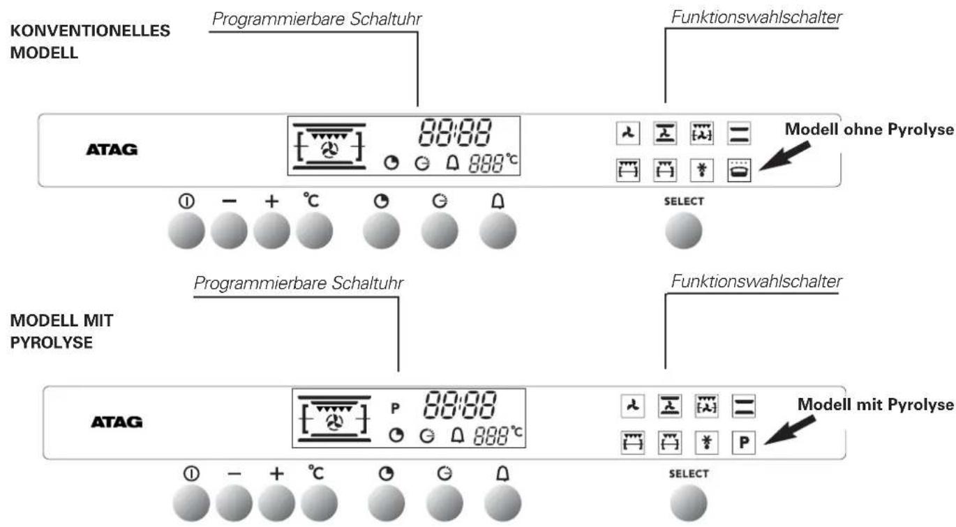 Atag ZX3292C - Aufbau der Bedienblende - 1