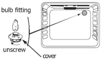 Atag ZX3292C - WARNING! Disconnect the oven before touching the bulb to avoid any electric shock; leave the oven to cool down if necessary. - 1