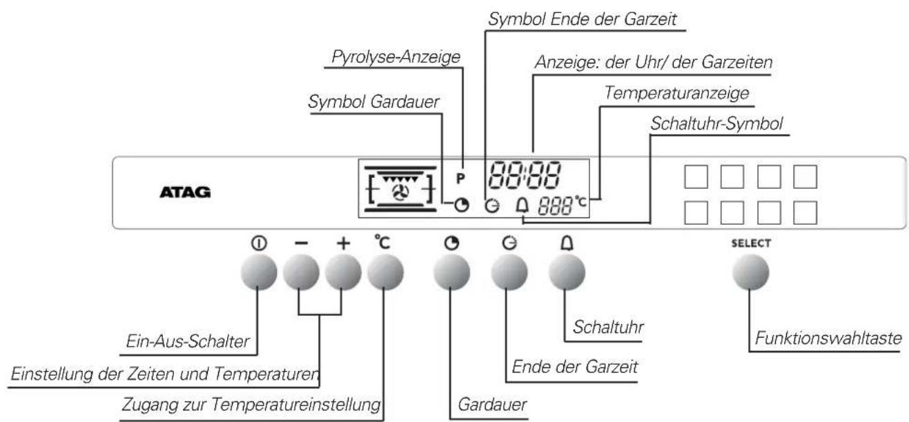 Atag ZX3292C - Aufbau der Bedienblende - 2