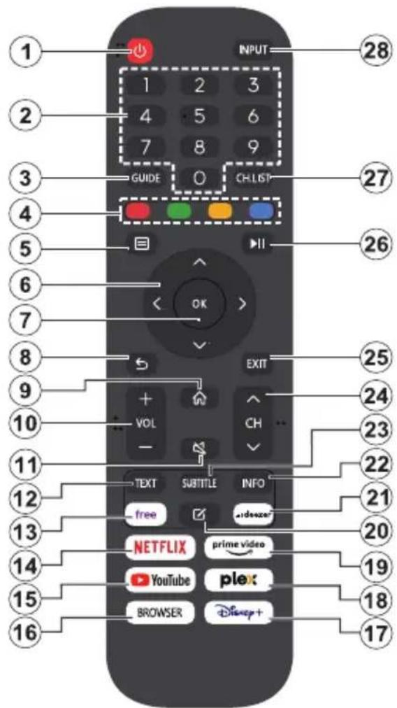 EDENWOOD ED43EA14UHD-VE - Changing Channels and Volume - 1
