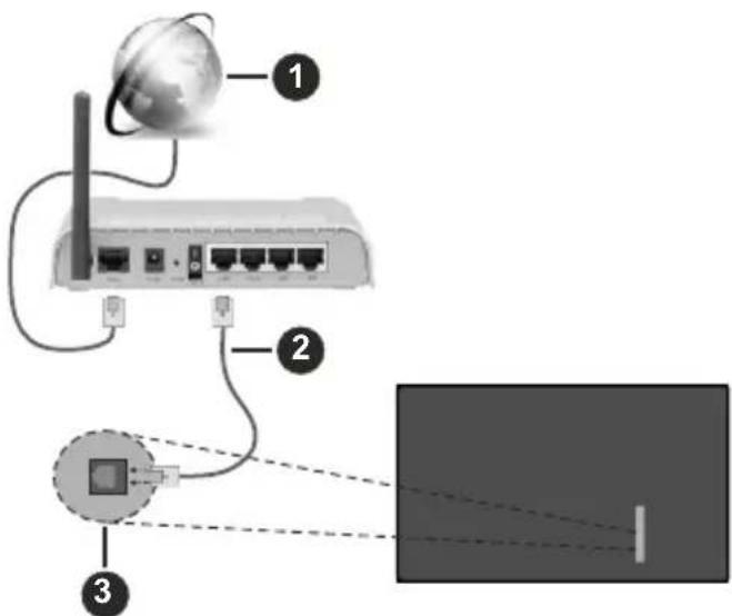 EDENWOOD ED43EA14UHD-VE - Connect to a Wired (Ethernet) Network - 1