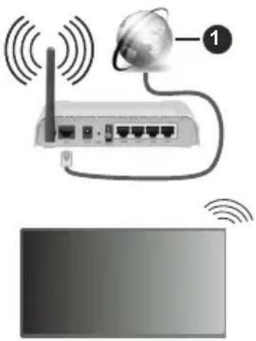 EDENWOOD ED43EA14UHD-VE - Connect to a Wireless Network - 1