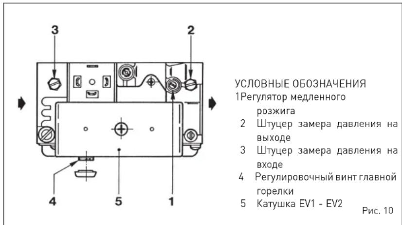 SIME RX - РЕГУЛИРОВКА ГАЗОВОГО КЛАПАНА КОТЛЫ СЕРИИ RX 19-26 - 1