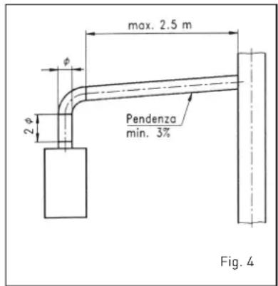 max. 2.5 m φ 2 φ Pendenza min. 3% Fig. 4