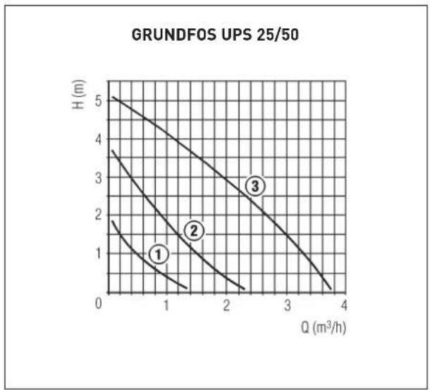 SIME RX - Caractéristiques de la POMPE de circulation - 2