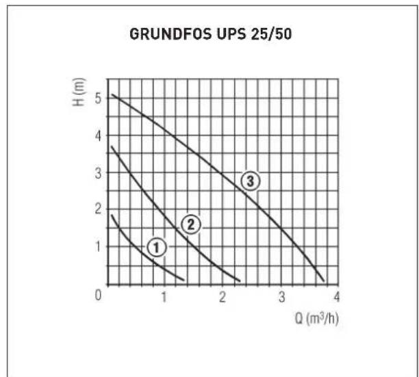SIME RX - 3.4CURVECARATTERISTICHE DELLAPOMPAIMPIANTO - 2