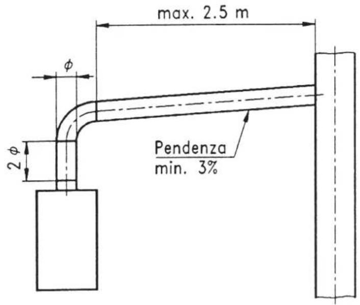 SIME RX - BOILER CONNECTION - 1