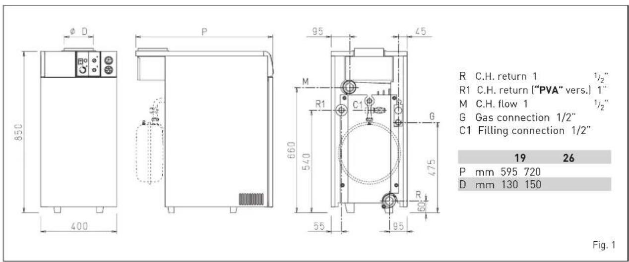 SIME RX - "RX 19-26" versions - 1