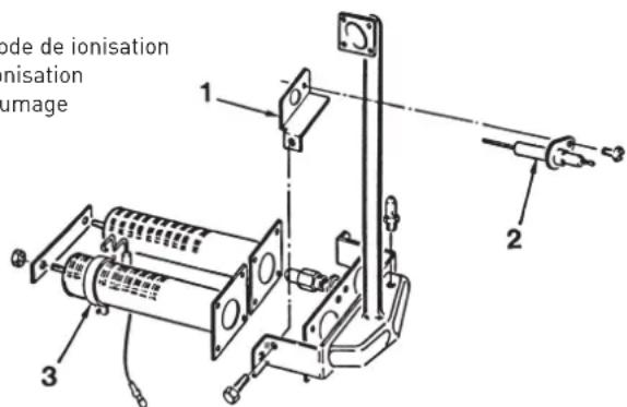 ode de ionisation ionisation urnage