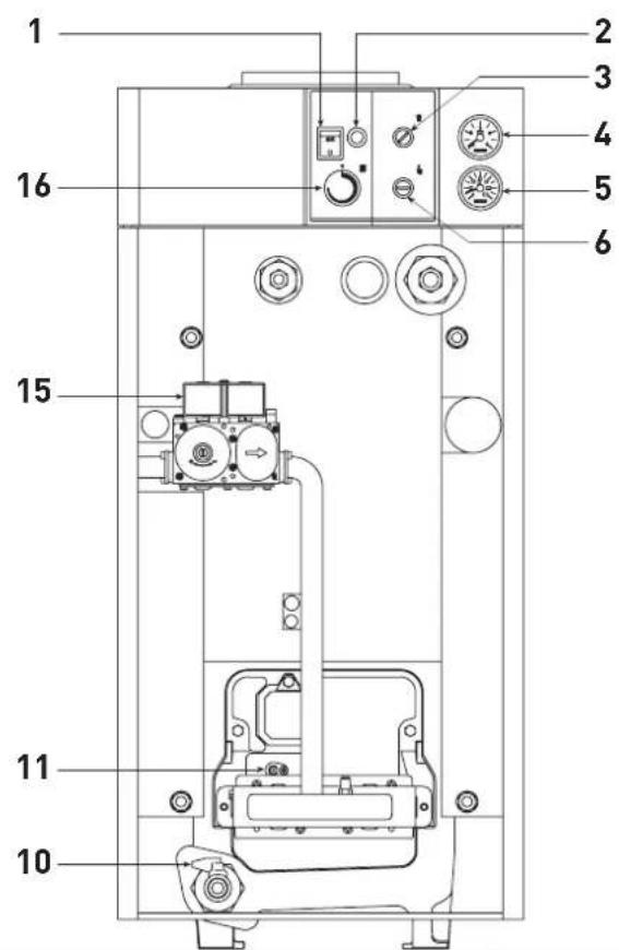 SIME RX - ОСНОВНЫЕ КОМПОНЕНТЫ - 1
