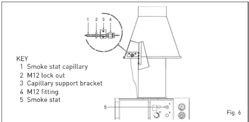 SIME RX - Ionization circuit - 1