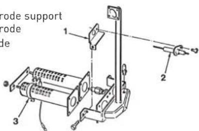 SIME RX - Working cycle - 1