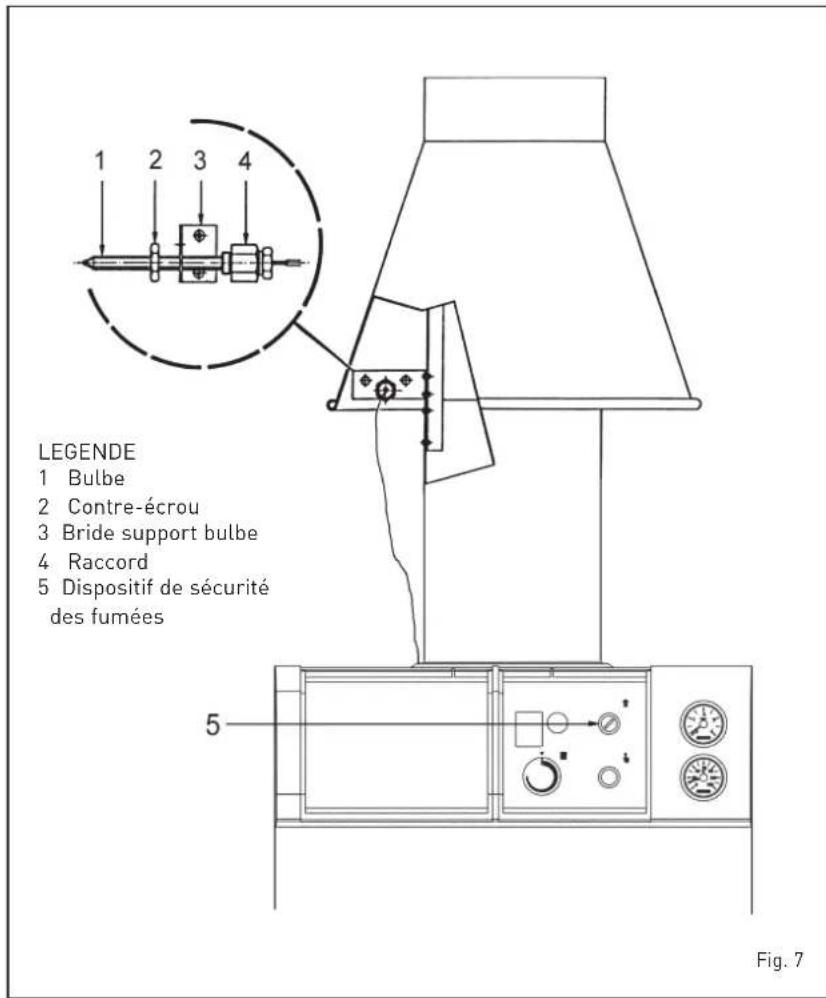 LEGENDE 1 Bulbe 2 Contre-écrou 3 Bride support bulbe 4 Raccord 5 Dispositif de sécurité des fumées Fig. 7