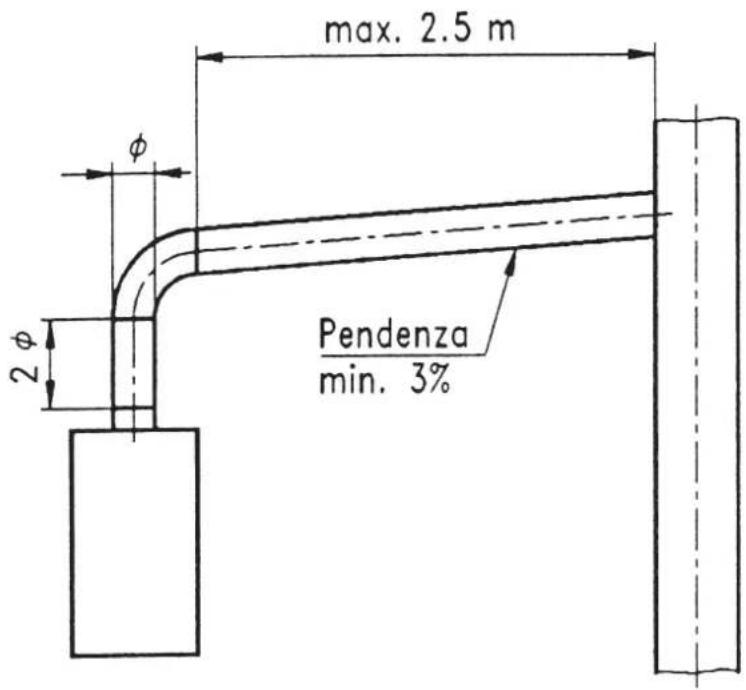 SIME RX - CHIMENEA - 1