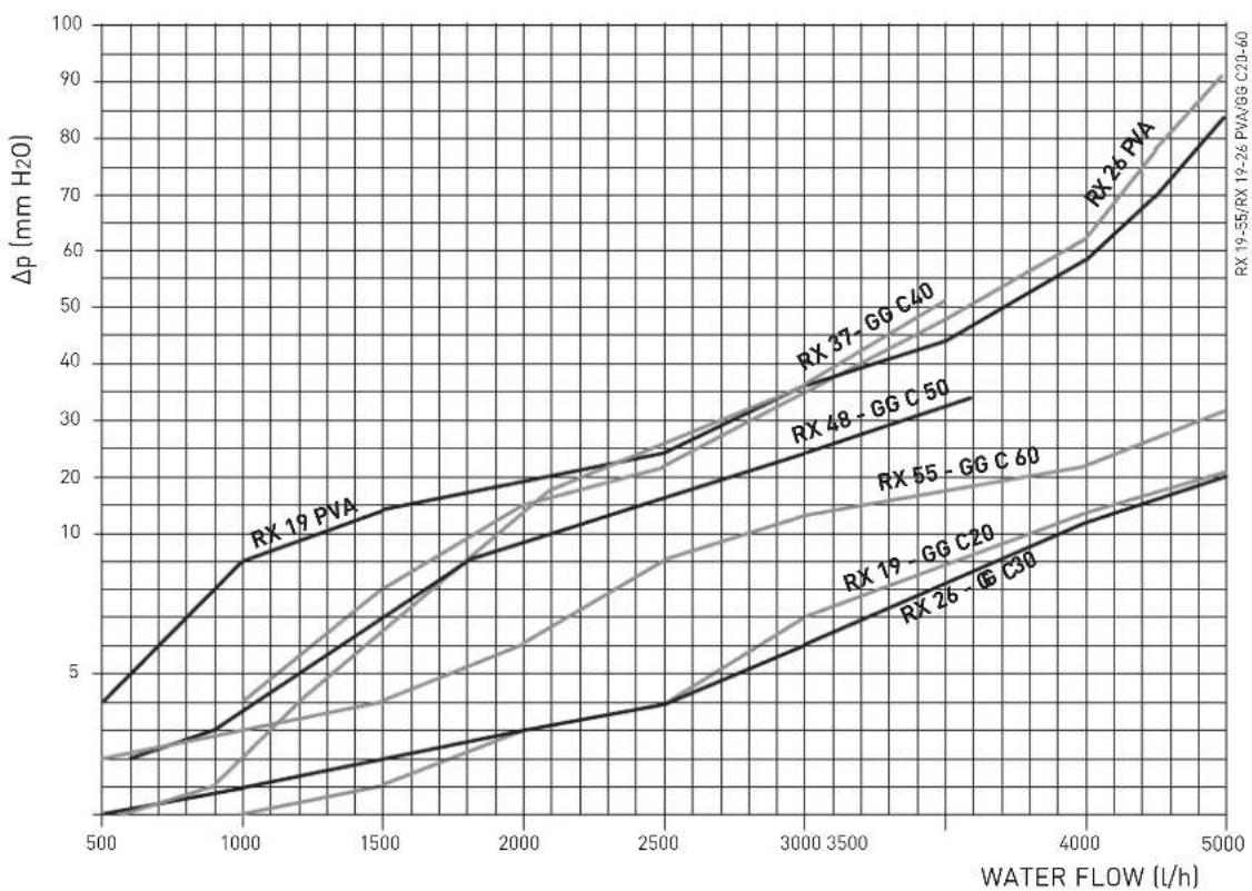 SIME RX - BOILER CIRCUIT LOAD LOSS - 1