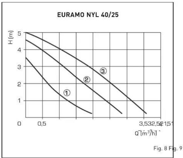 SIME RX - 3.4CURVECARATTERISTICHE DELLAPOMPAIMPIANTO - 1