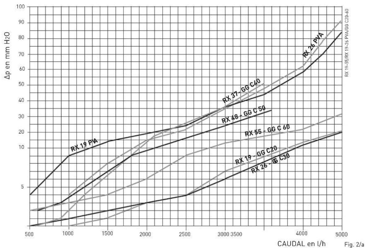 SIME RX - PERDIDAS DE CARGA DEL CIRCUITO DE LA CALDERA - 1