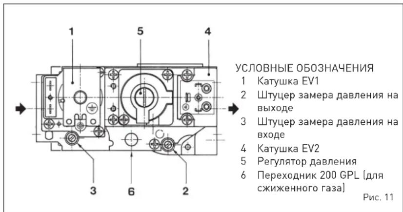 SIME RX - РЕГУЛИРОВКА ГАЗОВОГО КЛАПАНА КОТЛЫ СЕРИИ RX 19-26 - 2