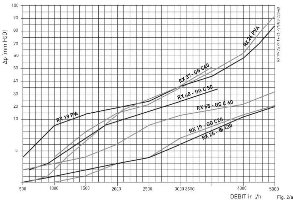 SIME RX - PIERDERI DE SARCINA PE CIRCUITUL GRUPULUI TERMIC - 1