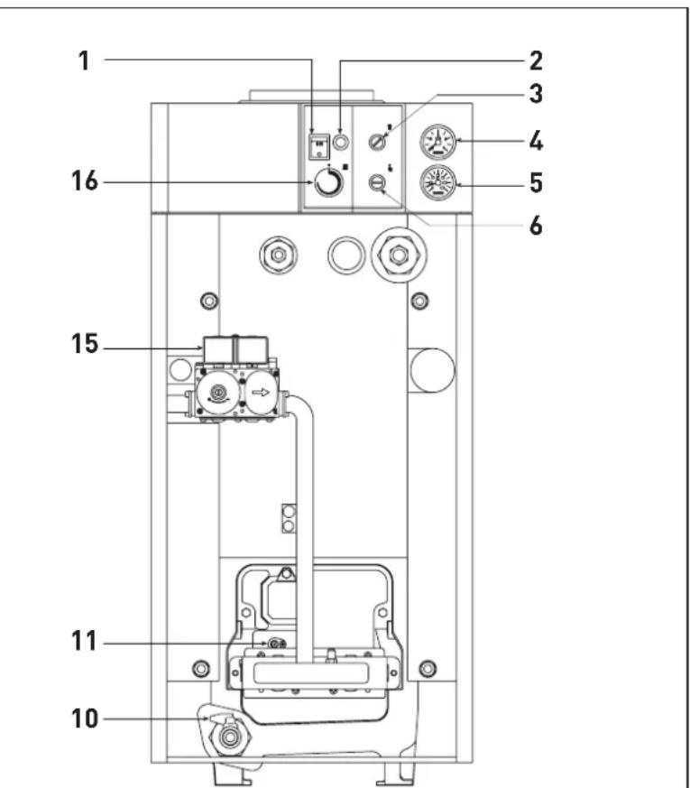 SIME RX - DESBLOQUEO CAJA DE CONTROL DE LLAMA - 1