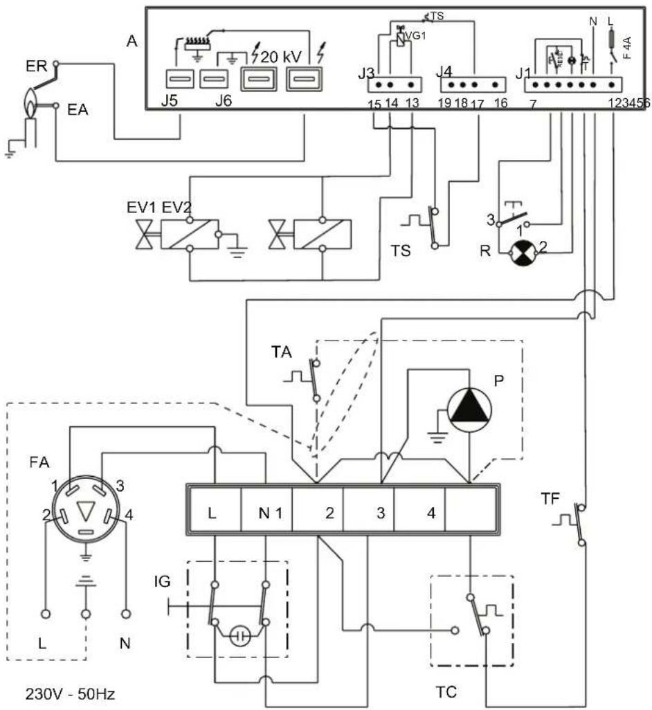ER EA A J5 J6 720 kV J3 15 14 13 J4 19 18 17 16 J1 7 N L F 4A EV1 EV2 TS 3 R 2 TA P L N 1 2 3 4 FA 1 3 2 4 L N IG TF TC 230V - 50Hz