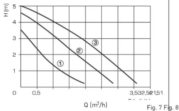 SIME RX - CIRCULATING PUMP PERFORMANCE CURVES - 1