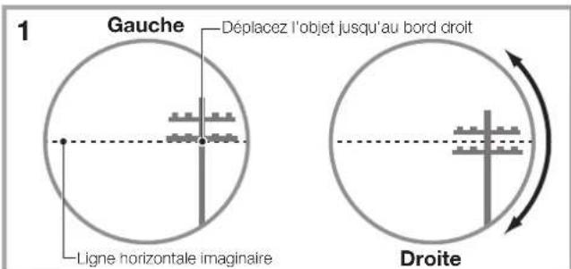 Vixen BT81S-A - Comment ajuster une vision double - 1